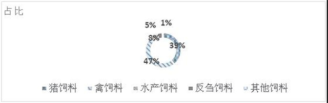 2019ϰ겻ͬƷռ