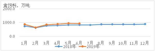 20181ϲ仯