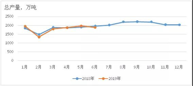 20181ܲ仯