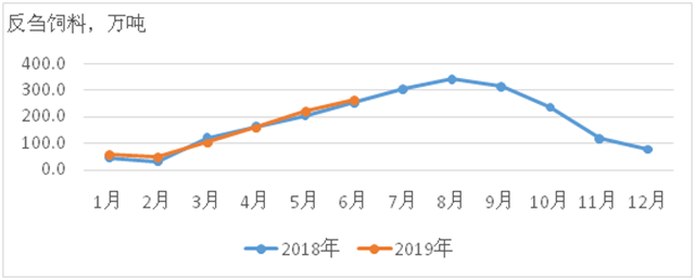 20181ۻϲ仯