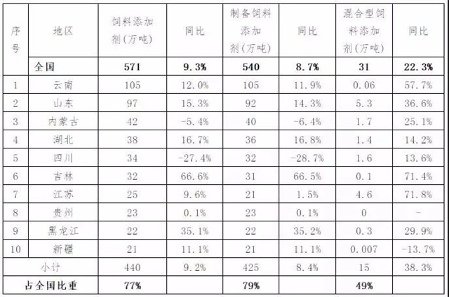 20191~6Ӽǰ10ʡ