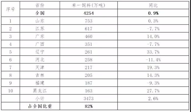 20191~6µһǰ10ʡ